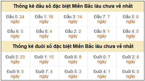 Phân tích-Soi Cầu Xổ Số Miền Bắc thứ ba 24/03/2026