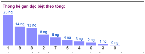 Phân tích-Soi Cầu Xổ Số Miền Bắc thứ ba 24/03/2026
