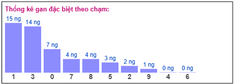 Phân tích-Soi Cầu Xổ Số Miền Bắc thứ ba 24/03/2026