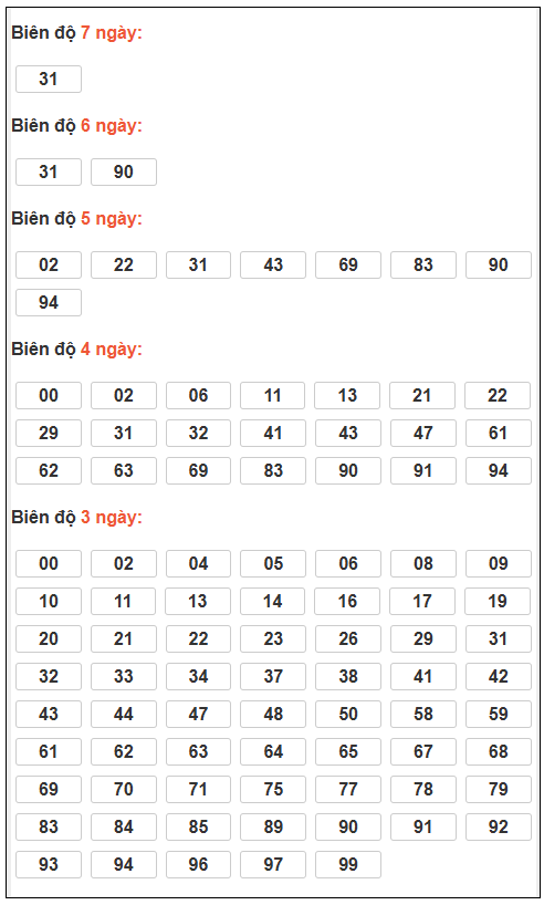Phân tích-Soi Cầu Xổ Số Miền Bắc thứ ba 24/03/2026