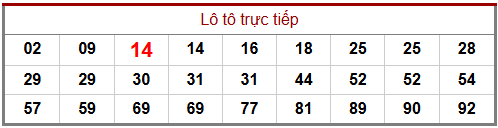 Phân tích-Soi Cầu Xổ Số Miền Bắc thứ ba 24/03/2026