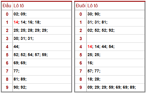 Phân tích-Soi Cầu Xổ Số Miền Bắc thứ ba 24/03/2026