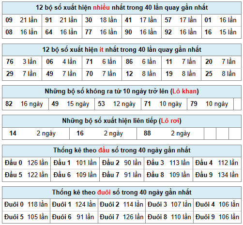 Phân tích-Soi Cầu Xổ Số Miền Bắc thứ ba 24/03/2026