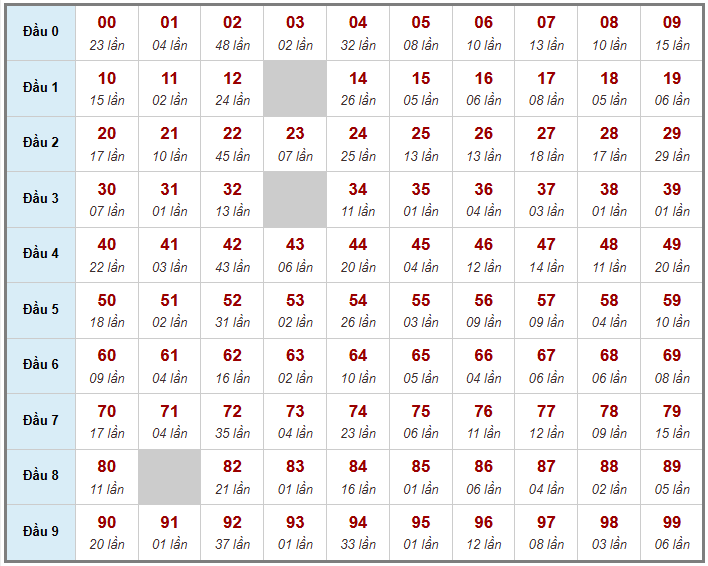 Cầu giải đặc biệt Truyền Thống, 2 ngày trước 23-03-2026