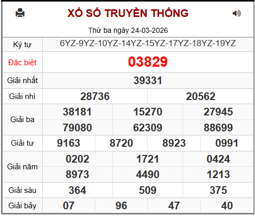 Phân tích-Soi Cầu Xổ Số Miền Bắc thứ tư 25/03/2026