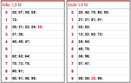 Phân tích-Soi Cầu Xổ Số Miền Bắc thứ tư 25/03/2026