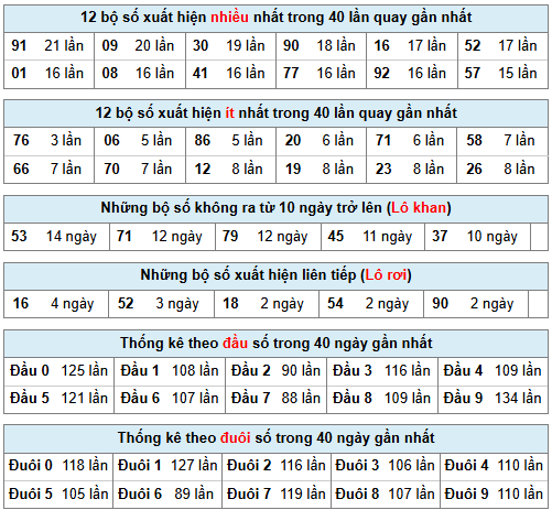 Phân tích-Soi Cầu Xổ Số Miền Bắc thứ tư 25/03/2026