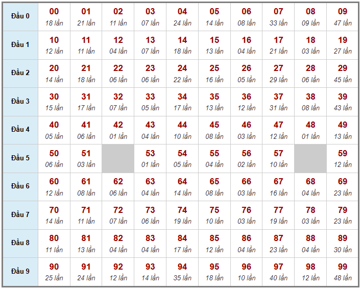 Cầu giải đặc biệt Truyền Thống, 2 ngày trước 24-03-2026