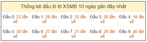 Phân tích-Soi Cầu Xổ Số Miền Bắc thứ năm 26/03/2026