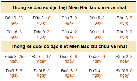 Phân tích-Soi Cầu Xổ Số Miền Bắc thứ năm 26/03/2026