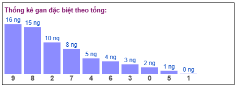 Phân tích-Soi Cầu Xổ Số Miền Bắc thứ năm 26/03/2026