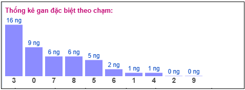 Phân tích-Soi Cầu Xổ Số Miền Bắc thứ năm 26/03/2026