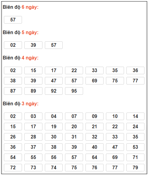 Phân tích-Soi Cầu Xổ Số Miền Bắc thứ năm 26/03/2026