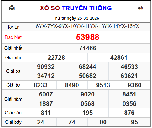 Phân tích-Soi Cầu Xổ Số Miền Bắc thứ năm 26/03/2026