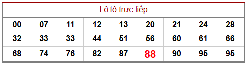 Phân tích-Soi Cầu Xổ Số Miền Bắc thứ năm 26/03/2026
