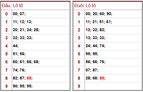 Phân tích-Soi Cầu Xổ Số Miền Bắc thứ năm 26/03/2026