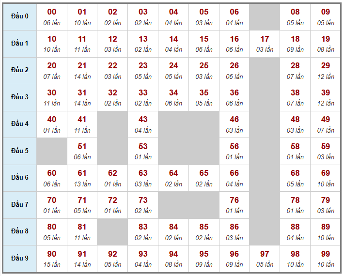 Cầu giải đặc biệt Truyền Thống, 2 ngày trước 25-03-2026