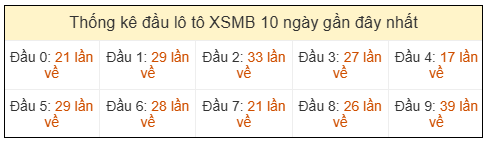 Phân tích-Soi Cầu Xổ Số Miền Bắc thứ sáu 27/03/2026