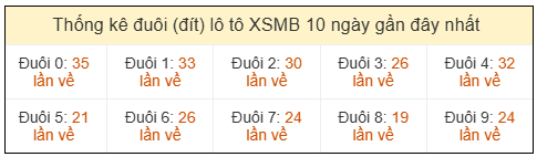 Phân tích-Soi Cầu Xổ Số Miền Bắc thứ sáu 27/03/2026