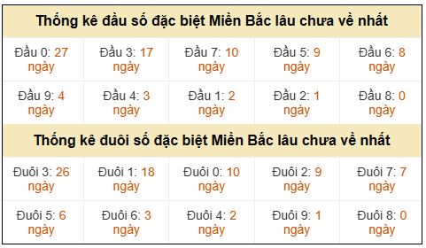 Phân tích-Soi Cầu Xổ Số Miền Bắc thứ sáu 27/03/2026
