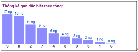 Phân tích-Soi Cầu Xổ Số Miền Bắc thứ sáu 27/03/2026