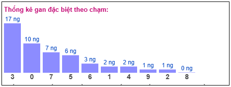 Phân tích-Soi Cầu Xổ Số Miền Bắc thứ sáu 27/03/2026