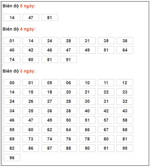 Phân tích-Soi Cầu Xổ Số Miền Bắc thứ sáu 27/03/2026