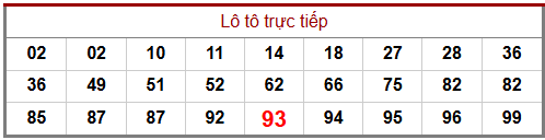 Phân tích-Soi Cầu Xổ Số Miền Bắc thứ sáu 27/03/2026