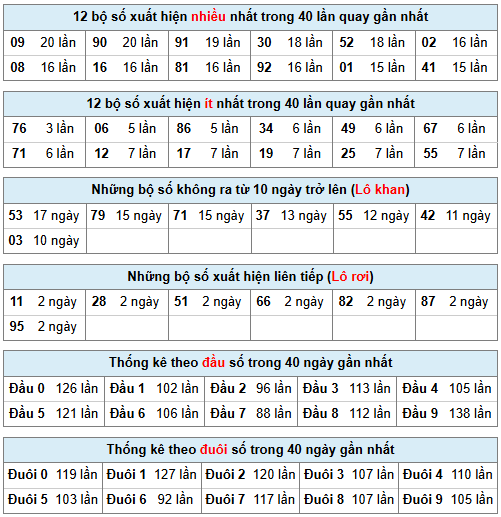 Phân tích-Soi Cầu Xổ Số Miền Bắc thứ sáu 27/03/2026