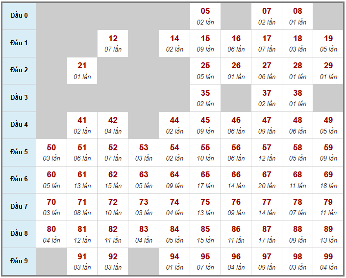 Cầu giải đặc biệt Truyền Thống, 2 ngày trước 26-03-2026