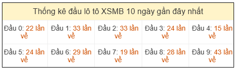 Phân tích-Soi Cầu Xổ Số Miền Bắc thứ bảy 28/03/2026
