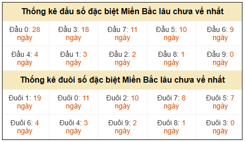 Phân tích-Soi Cầu Xổ Số Miền Bắc thứ bảy 28/03/2026