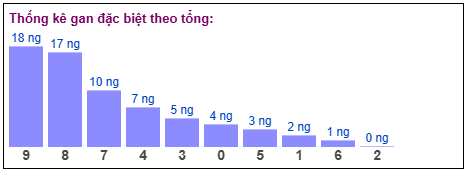 Phân tích-Soi Cầu Xổ Số Miền Bắc thứ bảy 28/03/2026