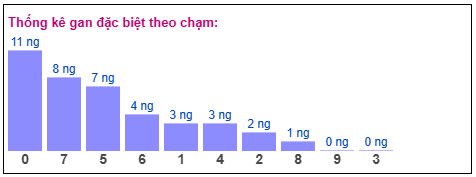 Phân tích-Soi Cầu Xổ Số Miền Bắc thứ bảy 28/03/2026