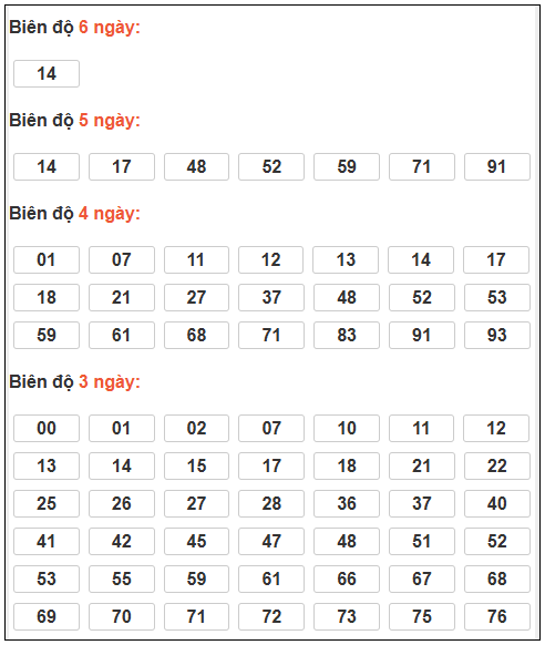 Phân tích-Soi Cầu Xổ Số Miền Bắc thứ bảy 28/03/2026