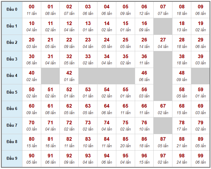 Cầu giải đặc biệt Truyền Thống, 2 ngày trước 27-03-2026