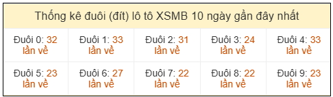 Phân tích-Soi Cầu Xổ Số Miền Bắc chủ nhật 29/03/2026