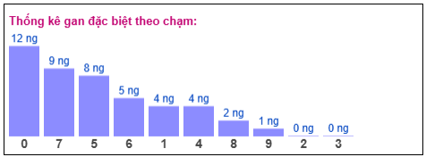 Phân tích-Soi Cầu Xổ Số Miền Bắc chủ nhật 29/03/2026