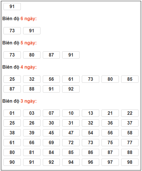 Phân tích-Soi Cầu Xổ Số Miền Bắc chủ nhật 29/03/2026