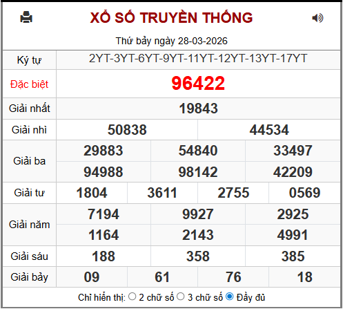 Phân tích-Soi Cầu Xổ Số Miền Bắc chủ nhật 29/03/2026