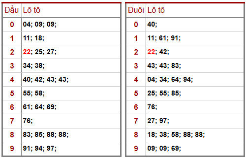 Phân tích-Soi Cầu Xổ Số Miền Bắc chủ nhật 29/03/2026