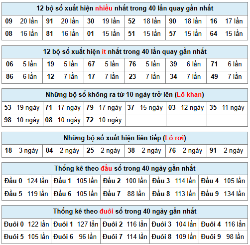Phân tích-Soi Cầu Xổ Số Miền Bắc chủ nhật 29/03/2026