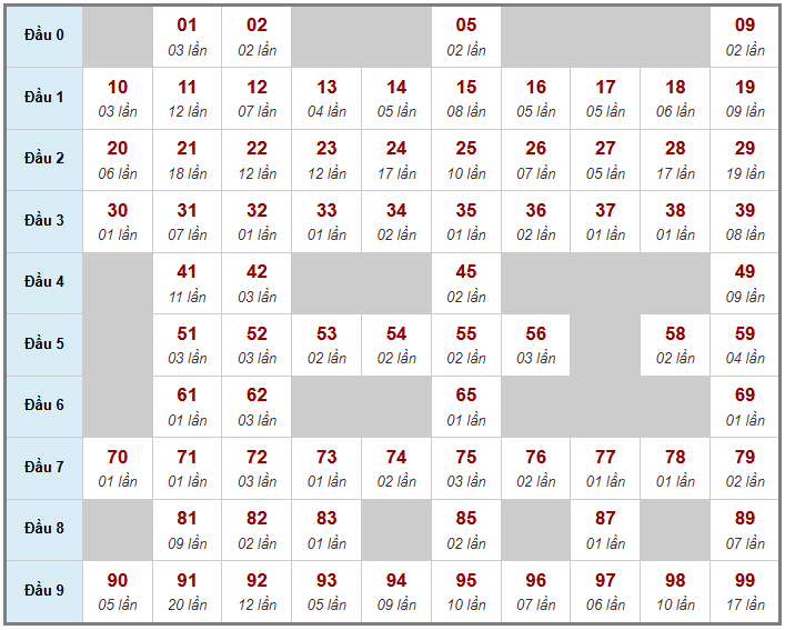 Cầu giải đặc biệt Truyền Thống, 2 ngày trước 28-03-2026