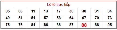 Phân tích-Soi Cầu Xổ Số Miền Bắc thứ hai 30/03/2026