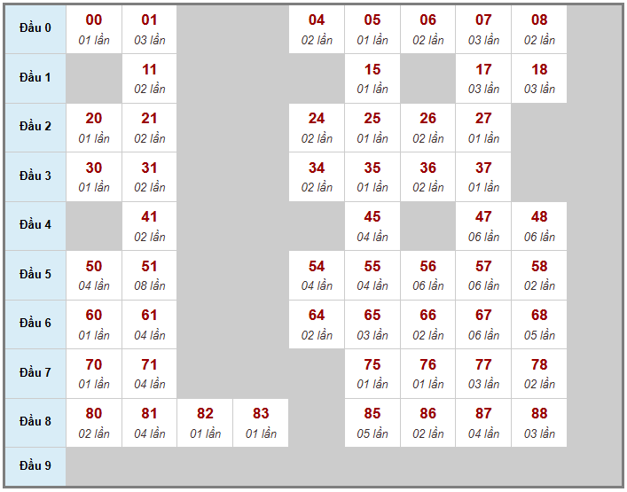 Cầu giải đặc biệt Truyền Thống, 2 ngày trước 29-03-2026