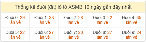 Phân tích-Soi Cầu Xổ Số Miền Bắc thứ ba 31/03/2026