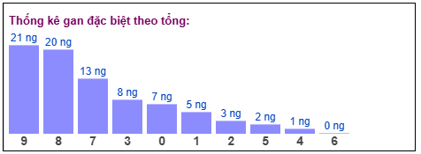 Phân tích-Soi Cầu Xổ Số Miền Bắc thứ ba 31/03/2026