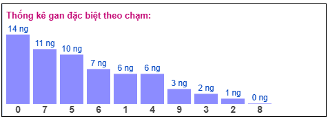Phân tích-Soi Cầu Xổ Số Miền Bắc thứ ba 31/03/2026