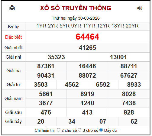 Phân tích-Soi Cầu Xổ Số Miền Bắc thứ ba 31/03/2026