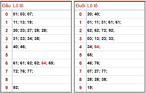 Phân tích-Soi Cầu Xổ Số Miền Bắc thứ ba 31/03/2026